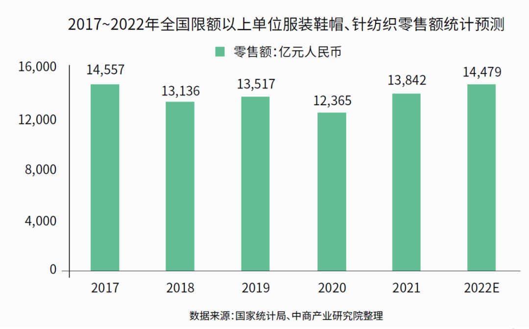 中國(guó)鞋服智能工廠&ldquo;遍地走&rdquo;?