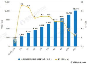 2018年中國(guó)紡織行業(yè)發(fā)展現(xiàn)狀及趨勢(shì) 加強(qiáng)科技創(chuàng)新賦能鞋帽零售升級(jí)